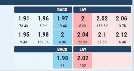 Back and Lay in Betpro