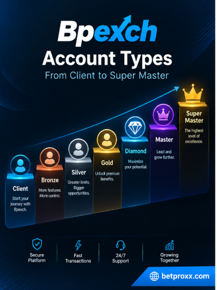 BetPro Exchange account types